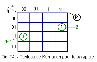 Tableau_de_Karnaugh_pour_le_parapluie.gif