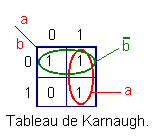 Tableau_de_Karnaugh_test1.gif