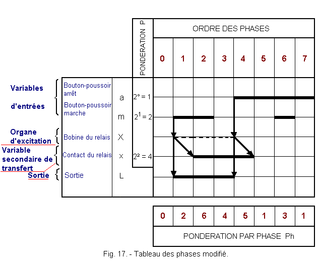 Tableau_des_phases_modifie.gif
