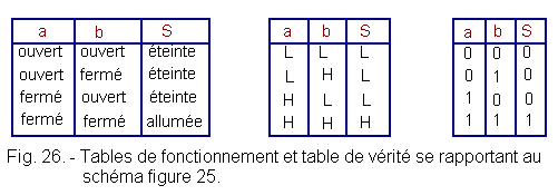 Table_de_fonctionnement_et_table_de_verite.gif