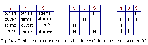 Table_de_fonctionnement_et_table_de_verite1.gif