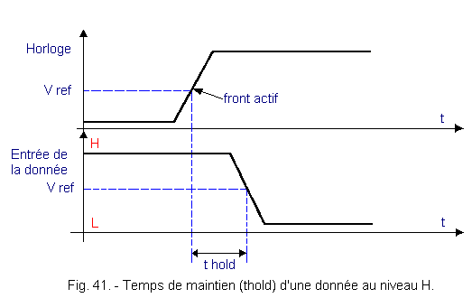 Temps_de_maintien_thold_d_une_donne_au_niveau_H.gif