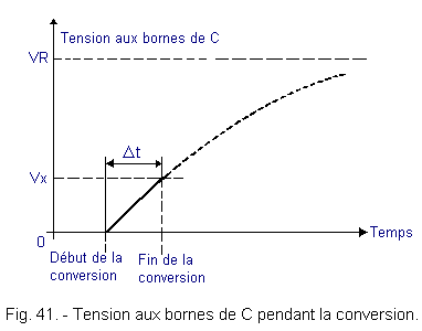 Tension_aux_bornes_de_C_pendant_la_conversion.gif