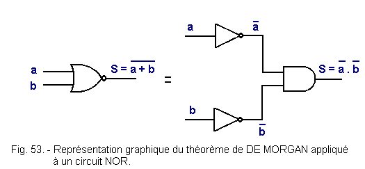 Theoreme_de_DE_MORGAN_applique_a_un_circuit_NOR.gif