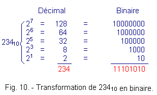 Transformation_de_234_en_binaire.gif