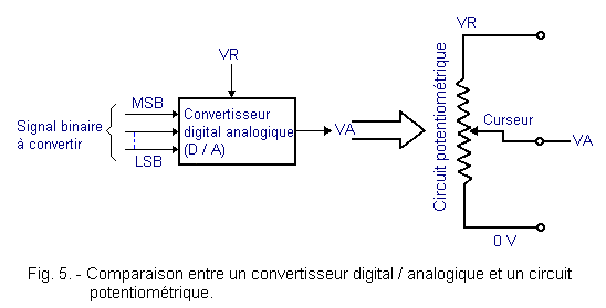 Un_convertisseur_D_A_et_un_circuit_potentiometrique.gif