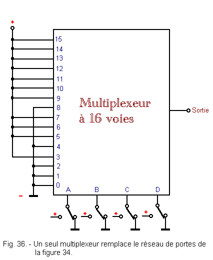 Un_seul_multiplexeur_remplace_le_reseau_de_portes.gif