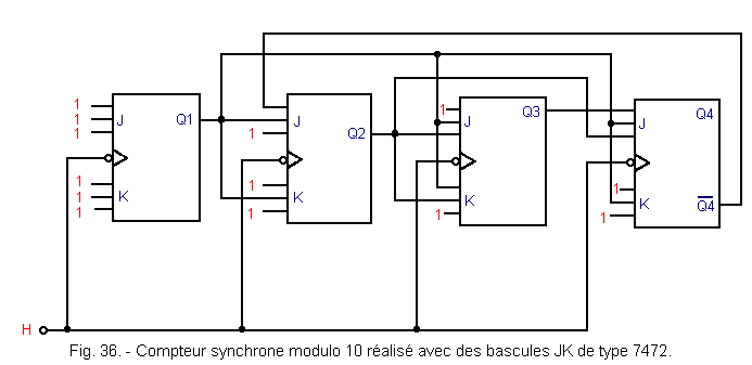 Une_decade_synchrone_de_type_7472.gif