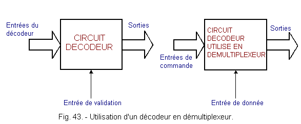 Utilisation_d_un_decodeur_en_demultiplexeur.gif