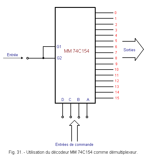 Utilisation_du_decodeur_MM74C154_comme_demultiplexeur.gif