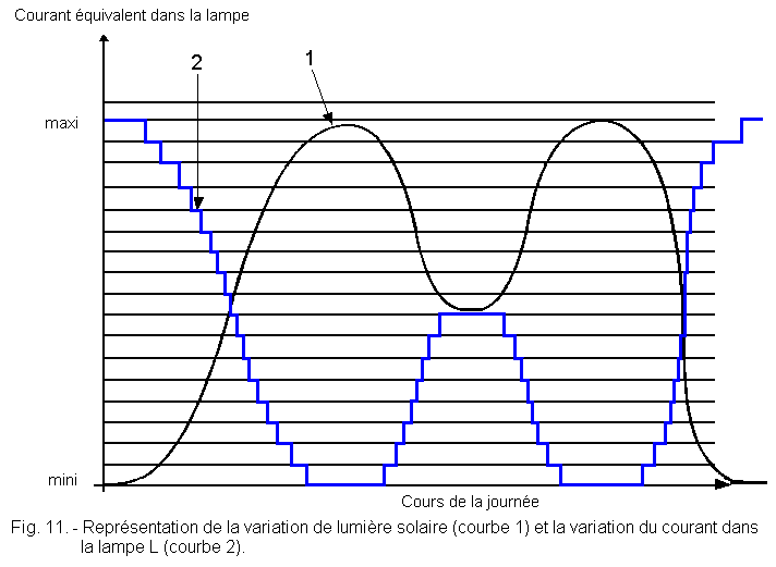 Variation_de_la_lumiere_solaire_et_du_courant_dans_la_lampe.gif
