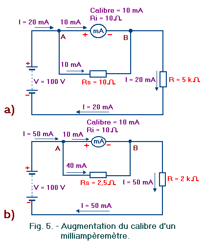 Augmentation_du_calibre_milliamperemetre