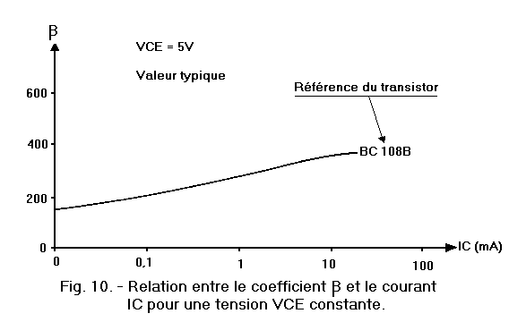 Caracteristique_BC108B