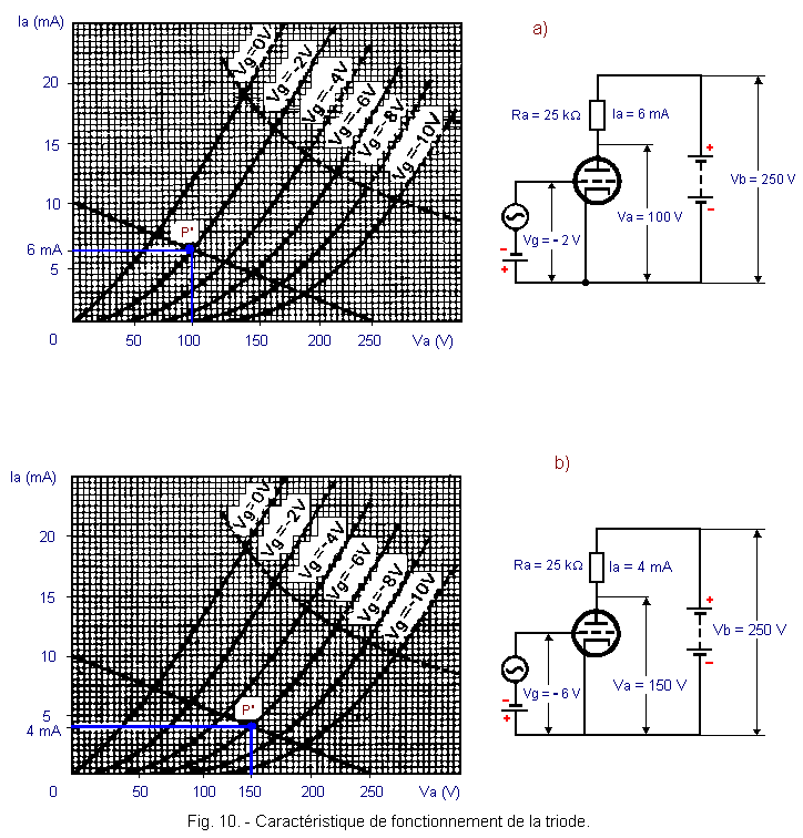 Caracteristique_de_fonctionnement_de_la_triode.GIF