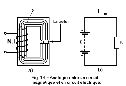 Circuit_magnetique