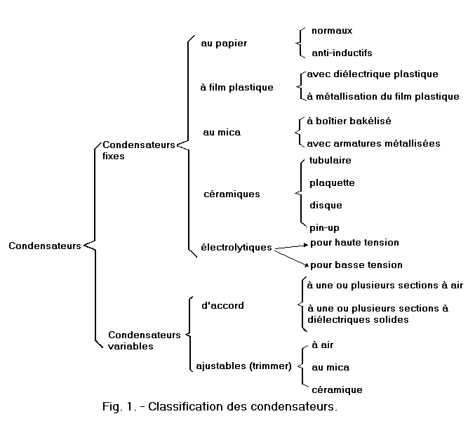 Classification_des_condensateurs