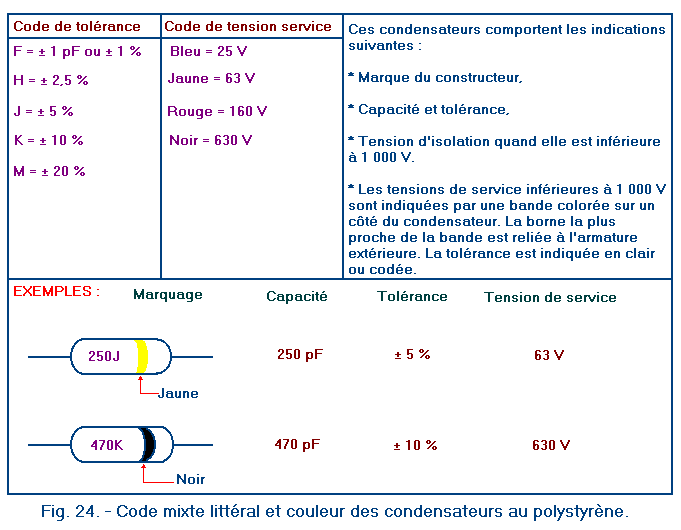 Code_mixte_et_couleur_des_condensateurs_polystyrne