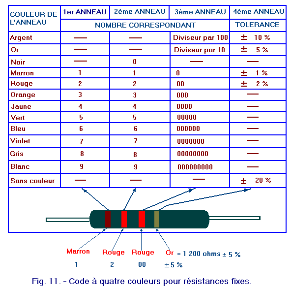 Marquage_des_rsistances_code_4_couleurs.gif
