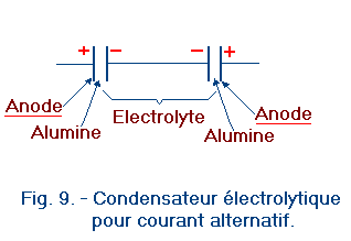 Condensateur_electrolytique_pour_courant_alternatif