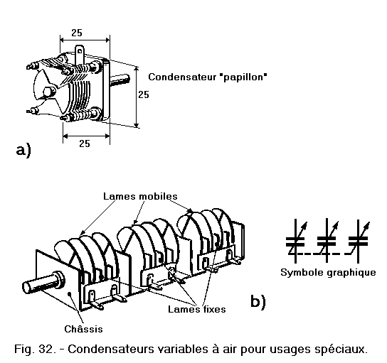 Condensateurs_variables_a_air_pour_usages_speciaux