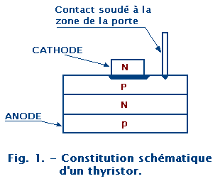 Constitution_schematique_d_un_thyristor