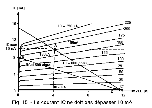 Courant_IC_max