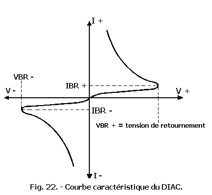 Courbe_caracteristique_du_diac