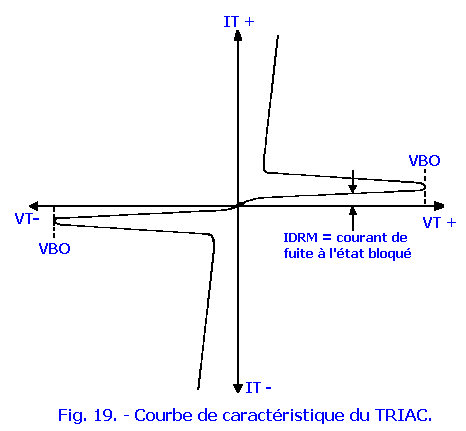 Courbe_caracteristique_du_triac1