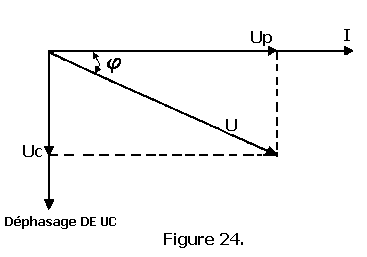 Dephasage_de_UC