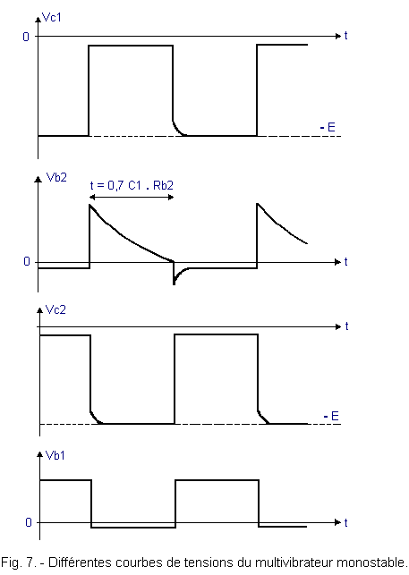 Differentes_courbes_du_monostable.GIF