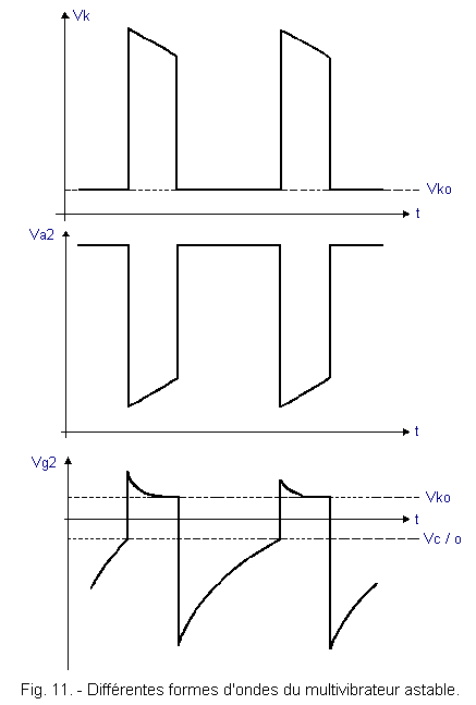 Differentes_formes_d_ondes_multivibrateur_astable.GIF