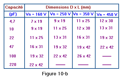 Dimensions_des_condensateurs_electrolytiques