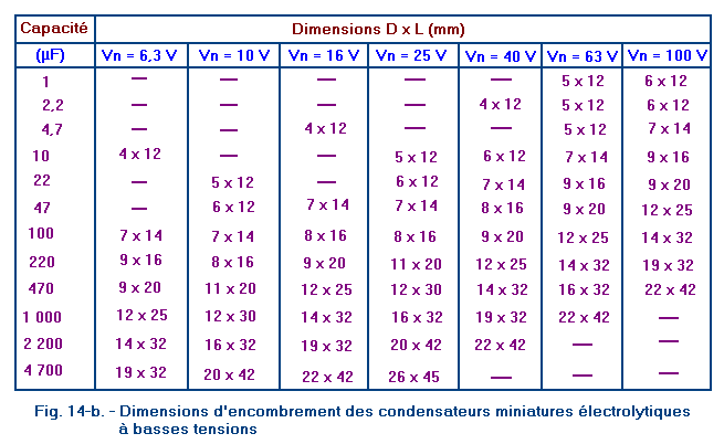 Dimensions_des_condensateurs_electrolytiques_miniatures
