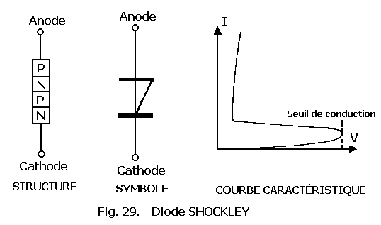 Diode_SHOCKLEY