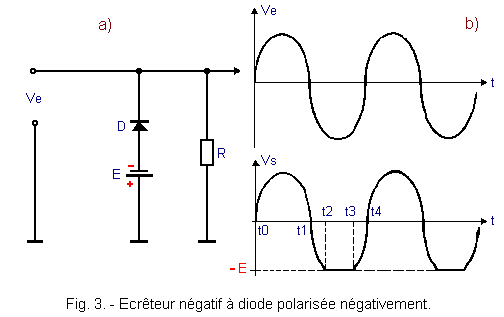 Ecreteur_negatif_polarise_negativement.GIF