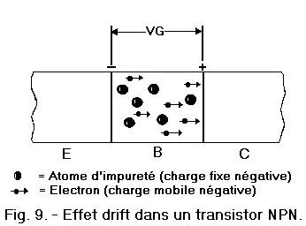 EffetDrift_NPN