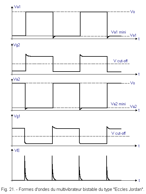 Formes_d_ondes_du_multivibrateur_bistable.GIF