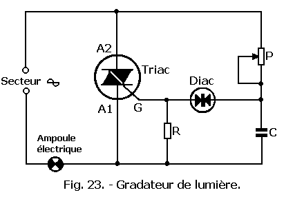 Gradateur_de_lumiere