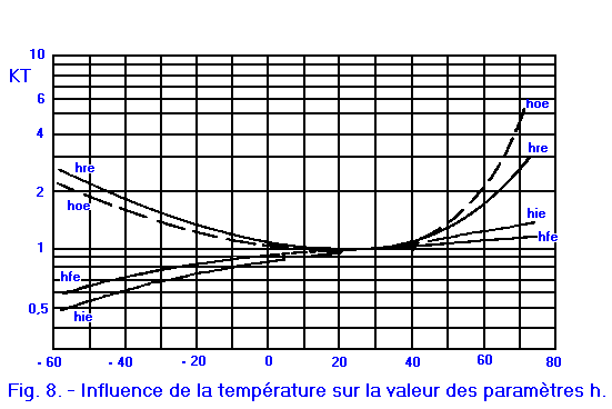 Influence_temperature_des_parametres_h