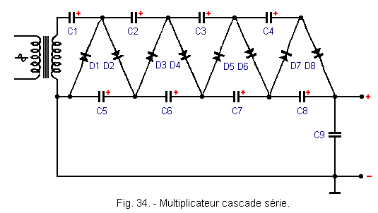 Multiplicateur_cascade_serie.GIF