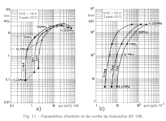 Parametres_du_transistor_BF_195