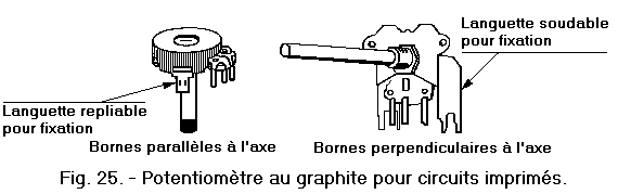 Potentiometres_au_graphite_pour_CI