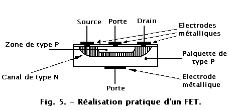 Realisation_pratique_d_un_FET