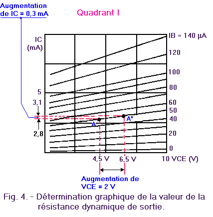 Resistance_dynamique_de_sortie