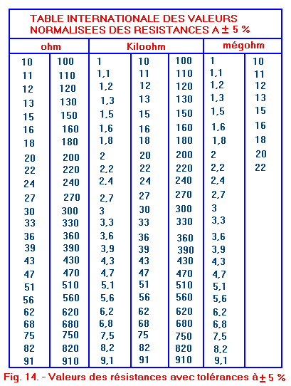 Resistances5%