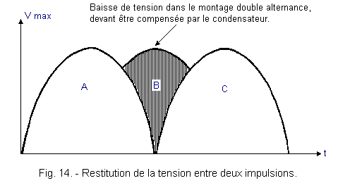 Restitution_de_la_tension_entre_2_impulsions_1.GIF