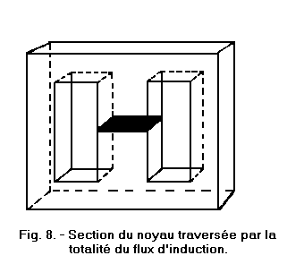 Section_du_noyau