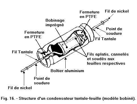 Structure_condensateur_tantale_feuille