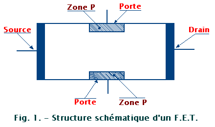 Structure_schematique_d_un_FET