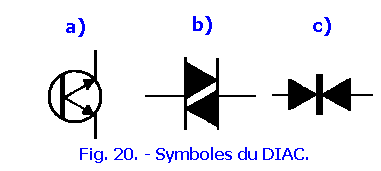 Symboles_du_diac